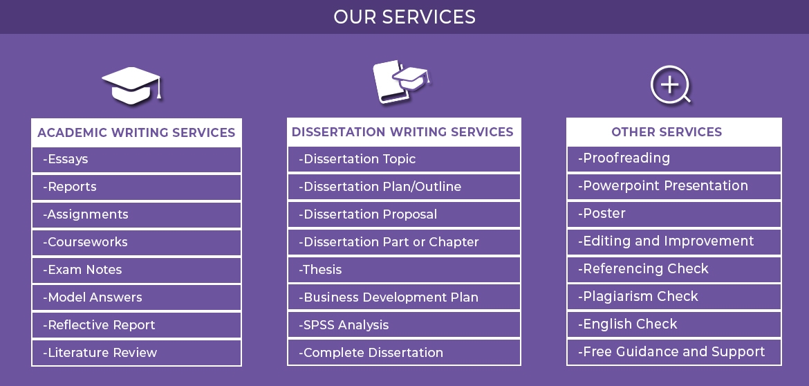 Assignment Help | Thesis Writing | Dissertation Research | Research Papers | Coursework - ODC Research Services