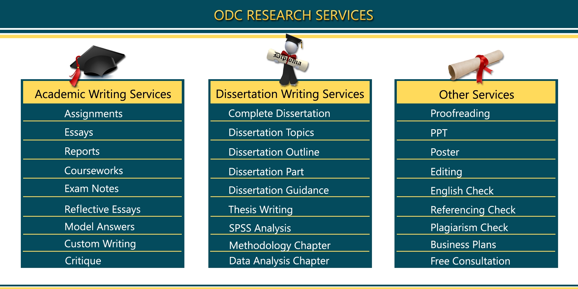 How To Take The Headache Out Of Dissertation Writer For Hire